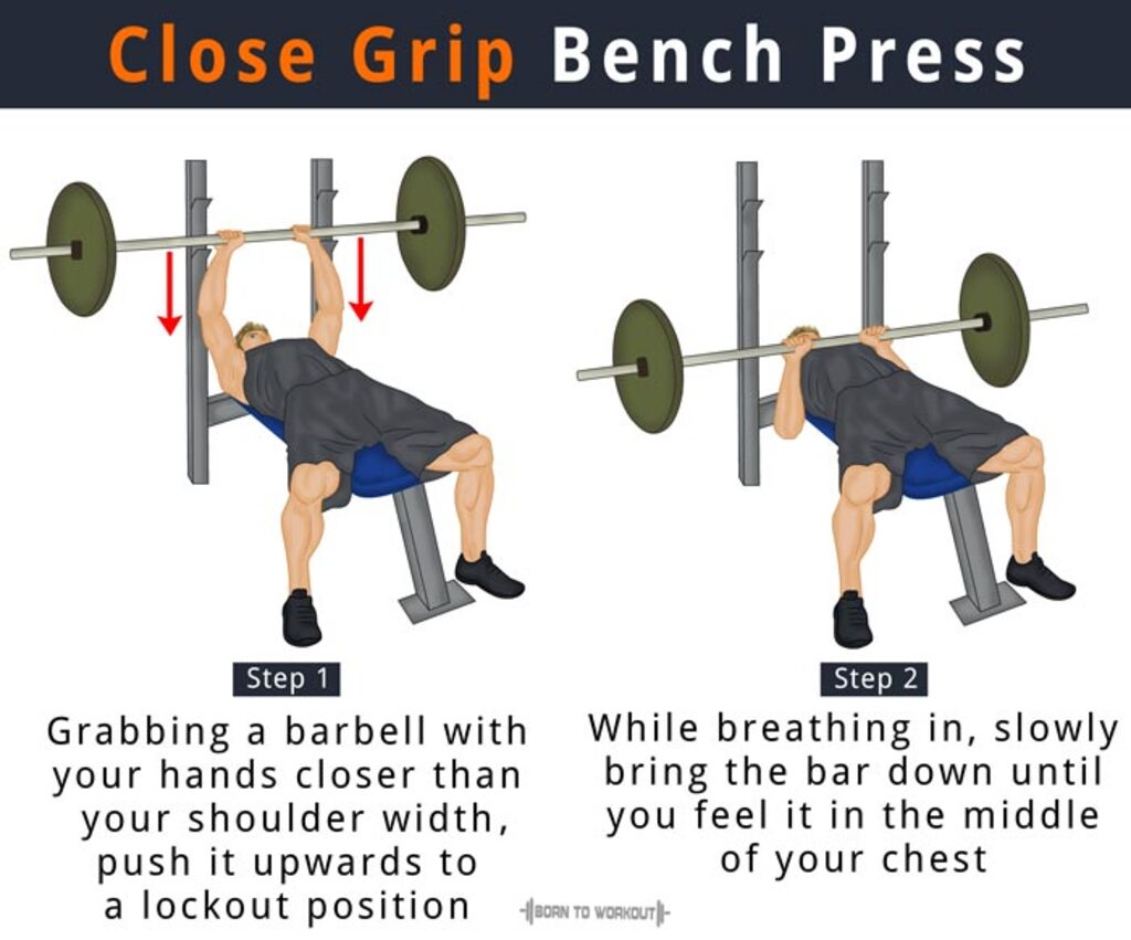 Close Grip Bench Press outer tricep workout